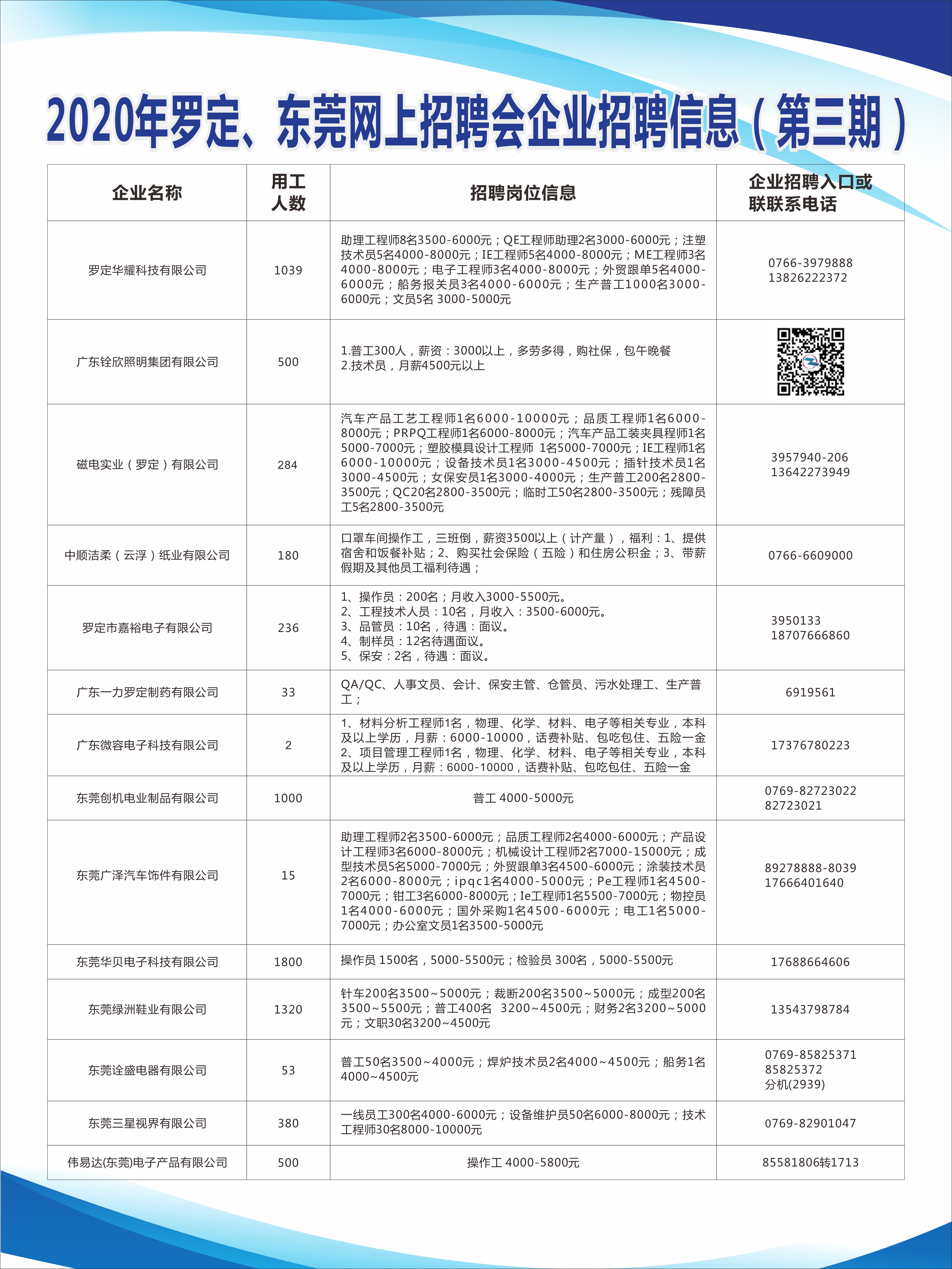 惠阳区住房和城乡建设局最新招聘概览