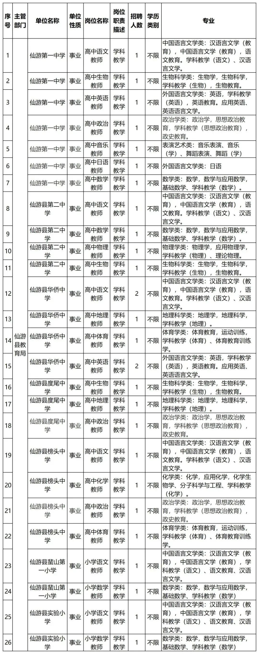 仙游最新招聘动态及其社会影响分析