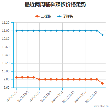 辣椒价格最新行情解析