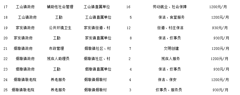 南陵县人力资源和社会保障局最新招聘信息全面解析