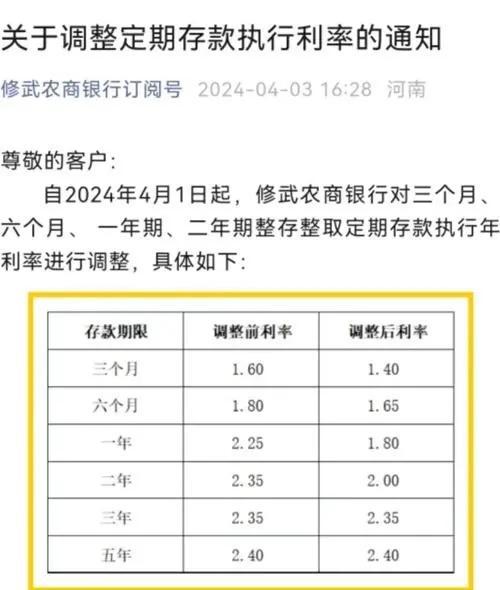 存款利率最新动态，影响及未来展望