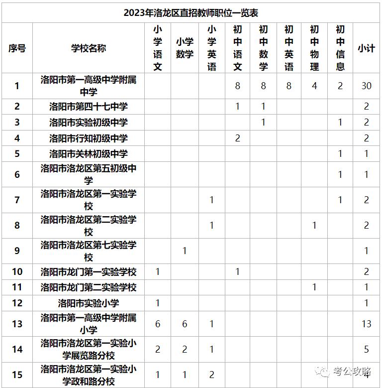 洛龙区住房和城乡建设局最新招聘信息深度解析