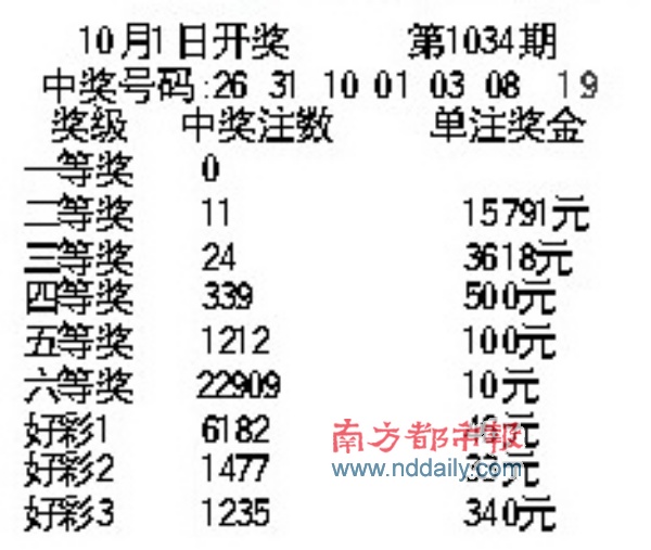 南粤风彩最新开奖号码，魅力揭秘与探索之旅