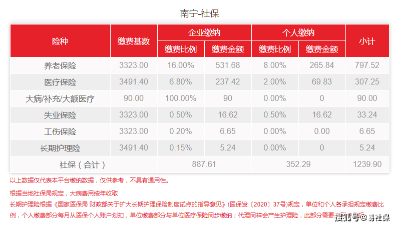 最新社保缴费比例解读，影响分析及其深度探讨