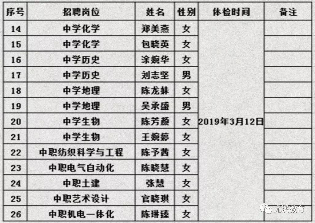 尤溪县住房和城乡建设局最新招聘信息汇总