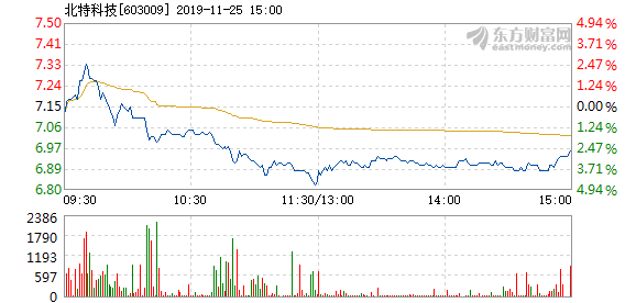 北特科技最新动态全面解读