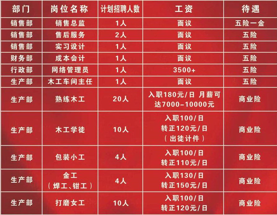 东营最新招聘信息动态深度解析