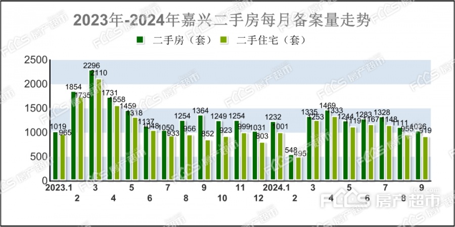 嘉兴房价走势最新消息，市场分析与未来预测