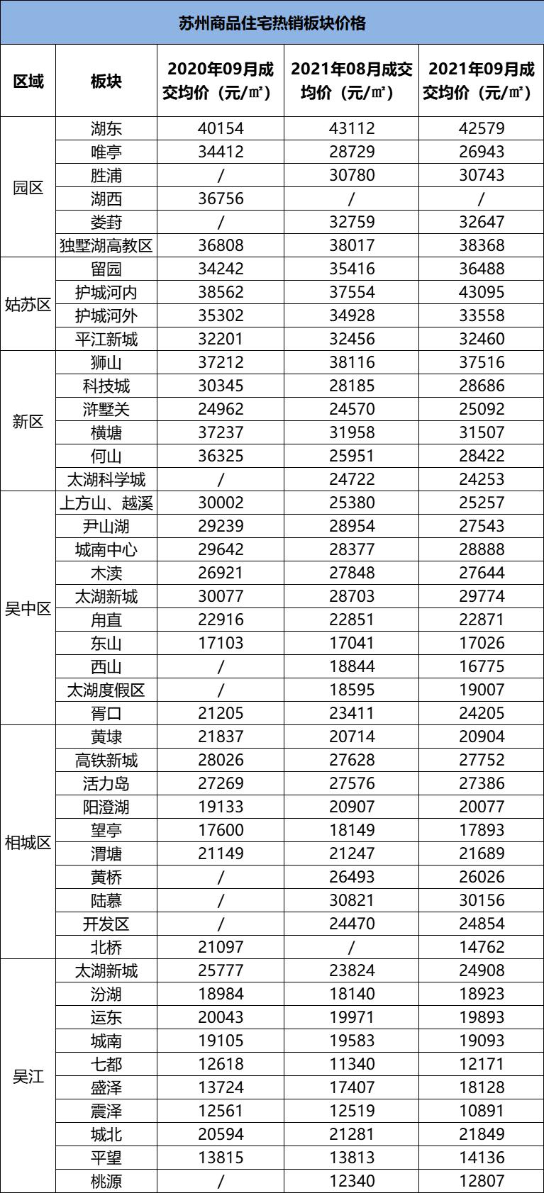 花桥最新房价动态及市场走势分析，购房指南