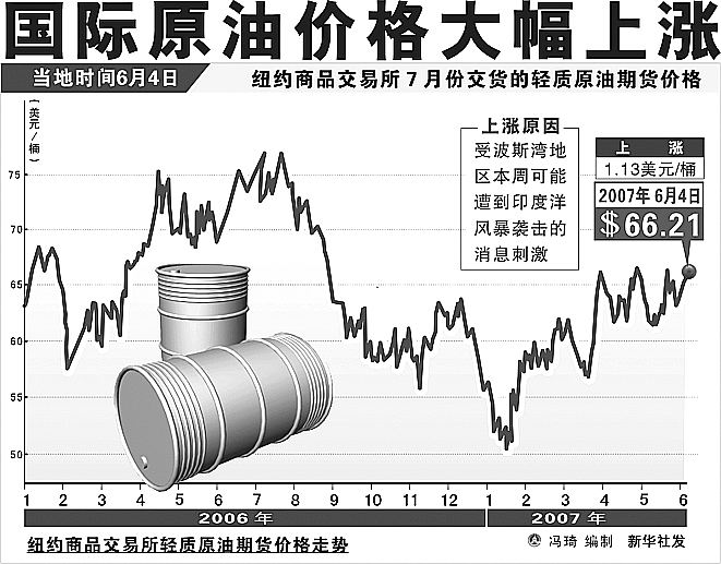 国际原油实时价格、动态变化及市场影响综述