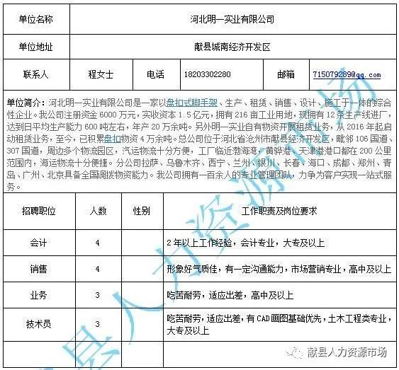 长洲区住房和城乡建设局招聘启事，职位空缺与申请指南