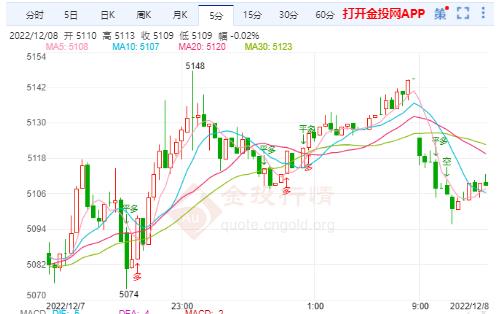 今日白银走势解析，最新动态与趋势分析