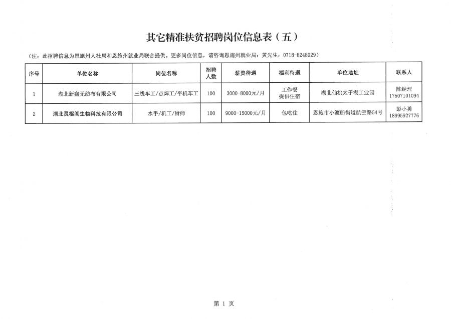 四方台区自然资源和规划局招聘公告详解