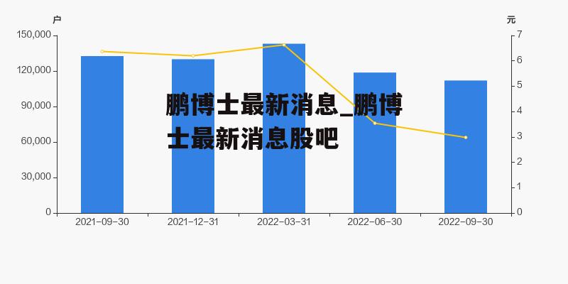 鹏博士引领科技创新，迈向行业前沿的最新动态