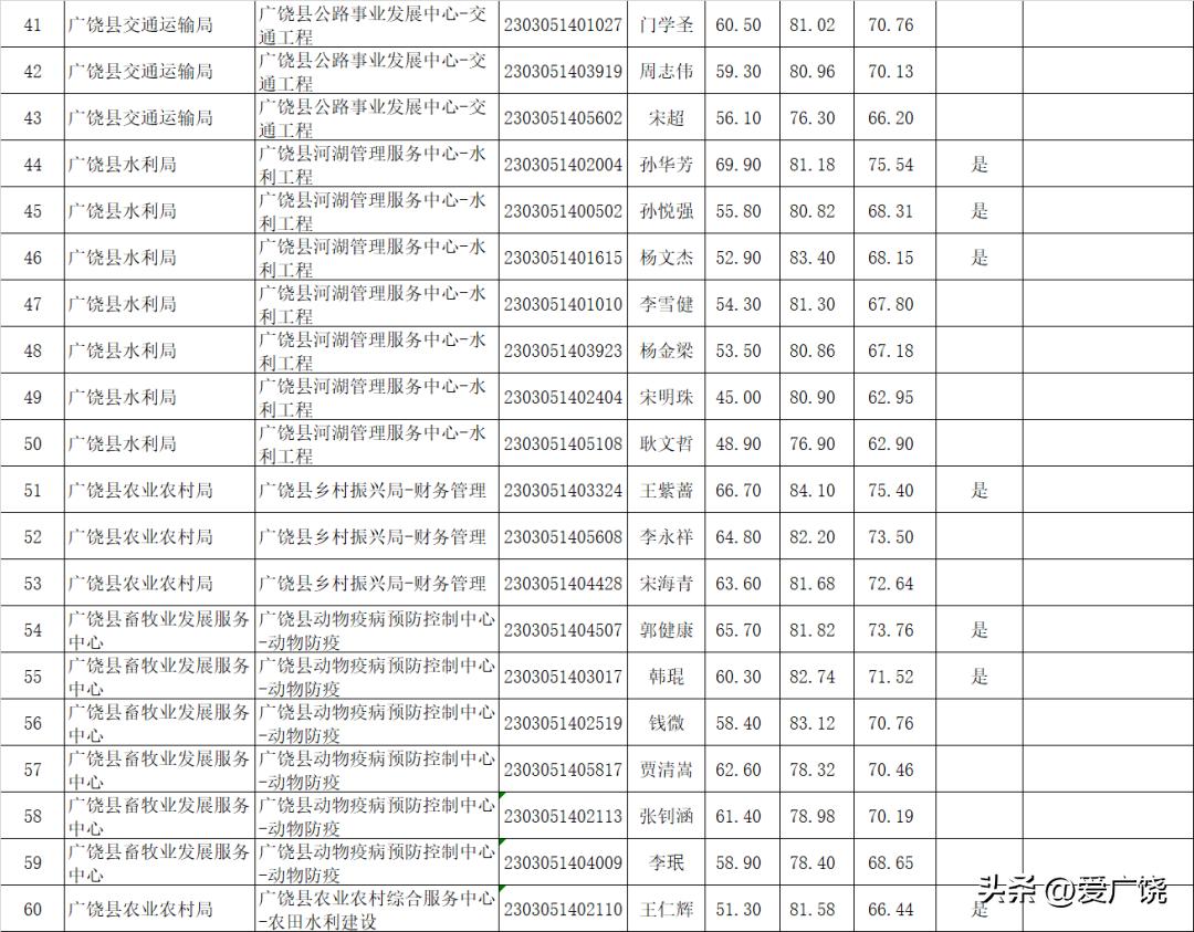 广饶县交通运输局最新招聘详解