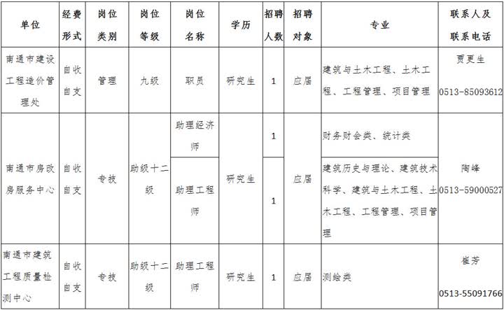 通州市住房和城乡建设局最新招聘信息全面解析