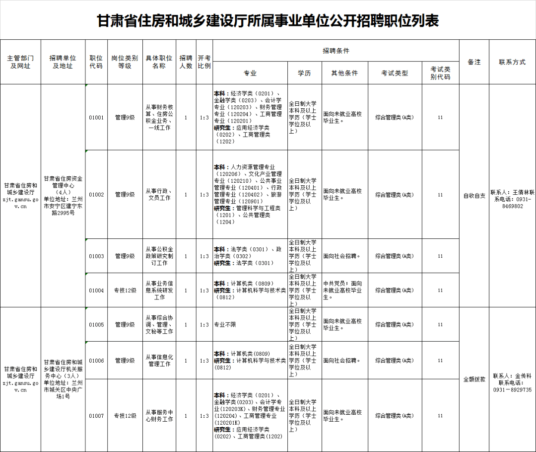 祁连县住房和城乡建设局最新招聘启事概览