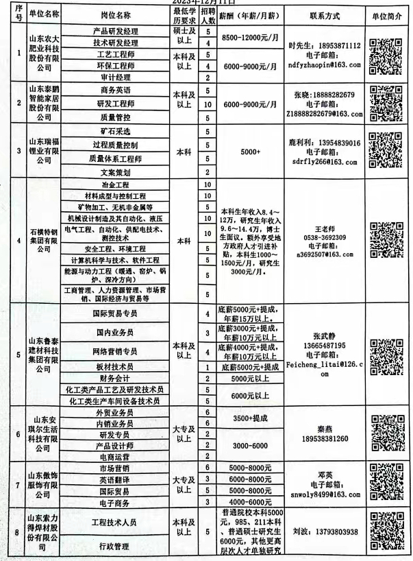 台安县科学技术和工业信息化局最新招聘公告解读