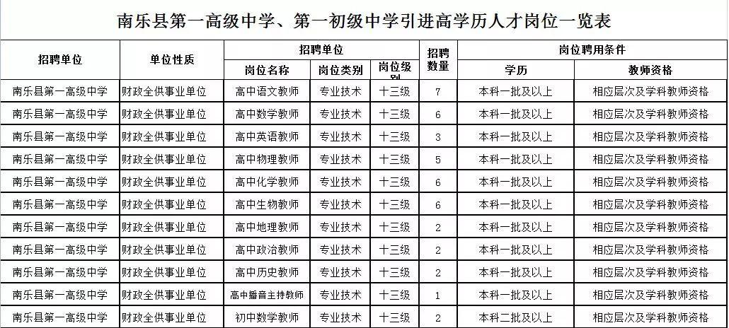 南乐最新招聘信息全面解析