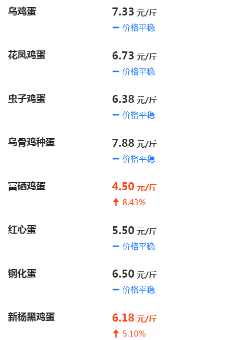 今日鸡蛋价格行情分析与趋势预测