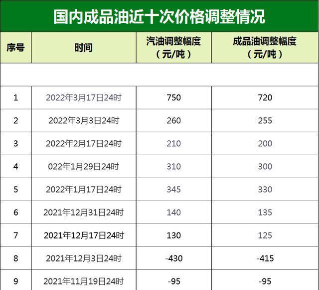 国际油价动态更新，波动因素深度解析与市场走势展望