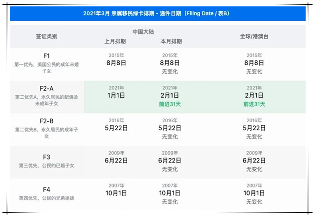 美国绿卡最新排期及其影响分析