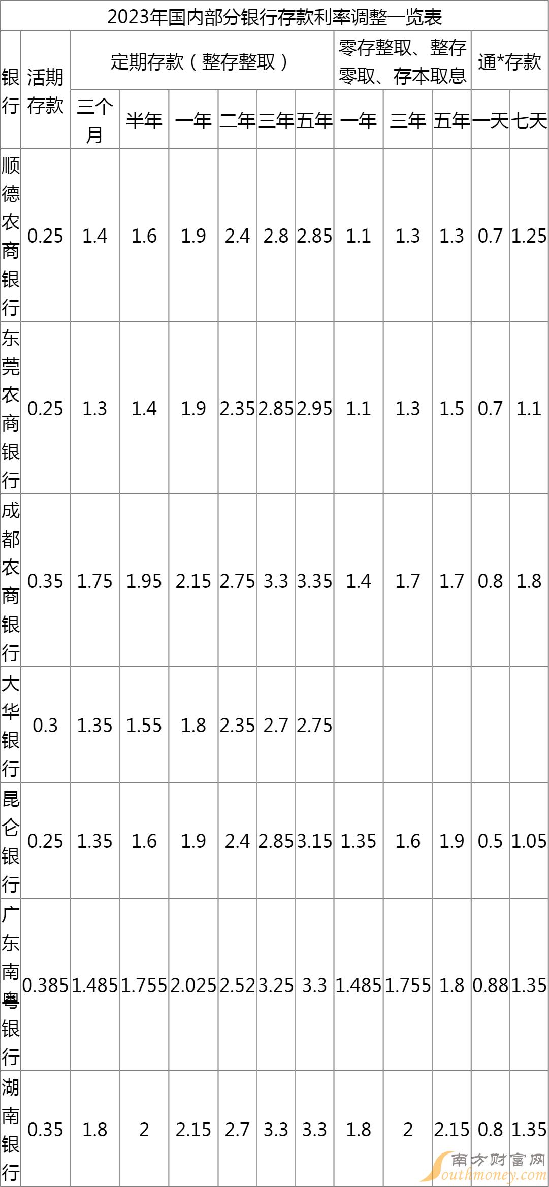 2023年最新存款利息利率表解析，全面解读与深度探讨