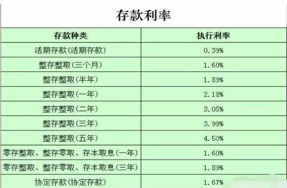 最新银行利息动态，影响、趋势与应对策略解析