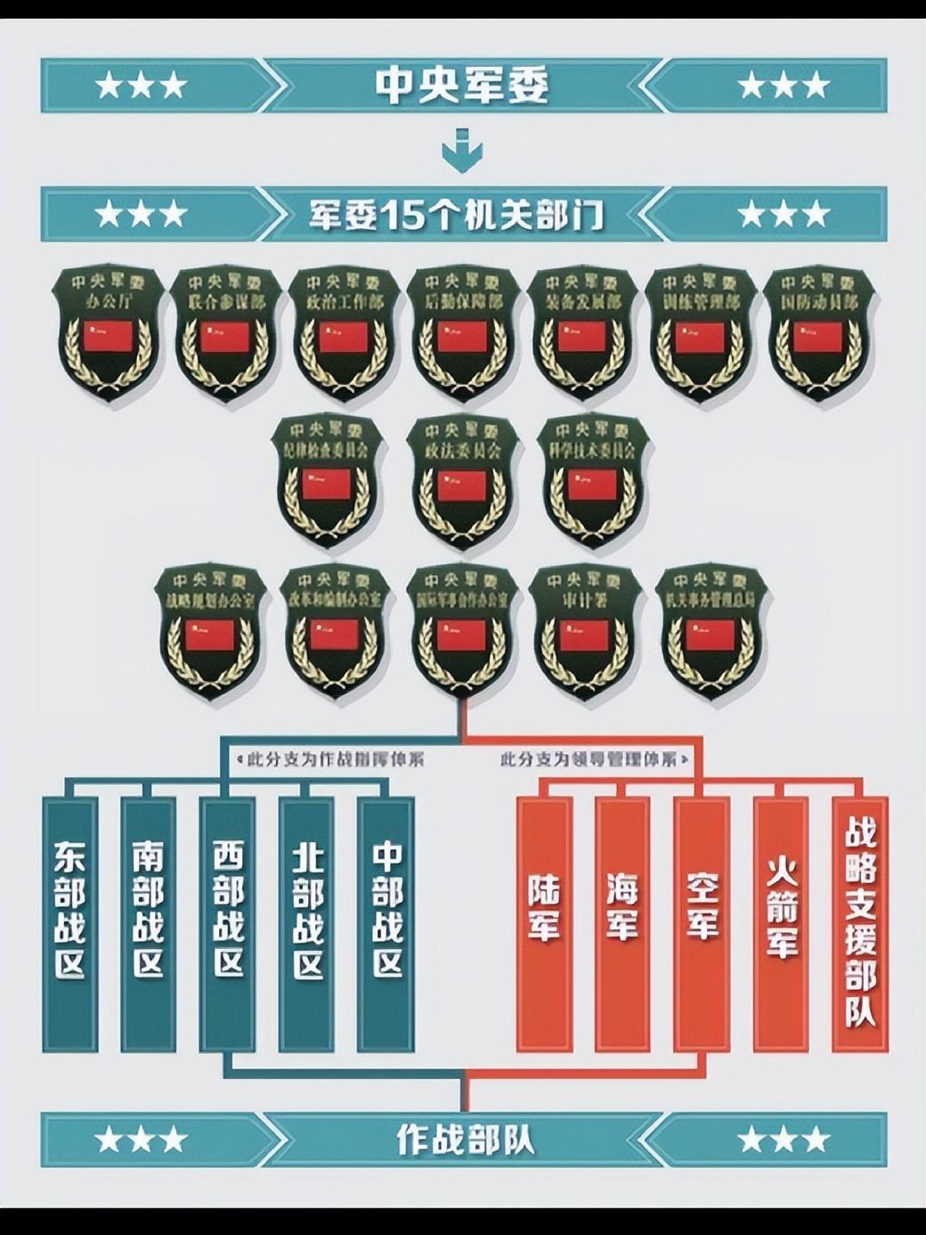 最新军改重塑国防力量的战略转型之路