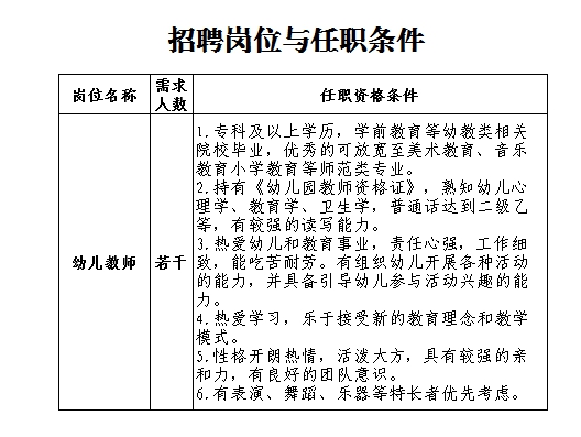 幼儿园最新招聘启事，探索幼教未来，无限可能等你挑战