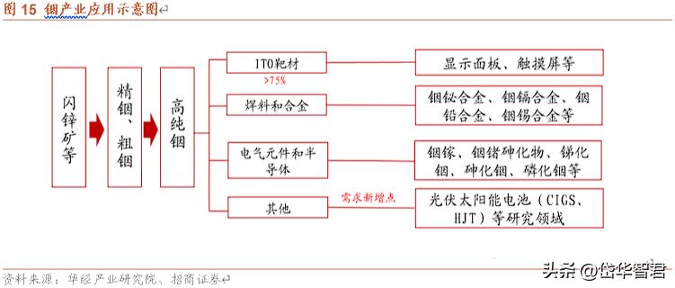 铟最新价格动态及影响因素深度解析