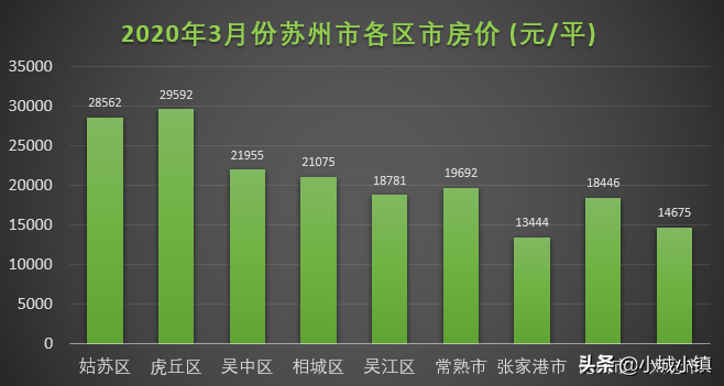 苏州房价走势最新分析