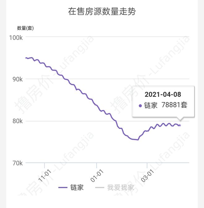 北京房价最新动态，市场走势与未来展望（2022年）