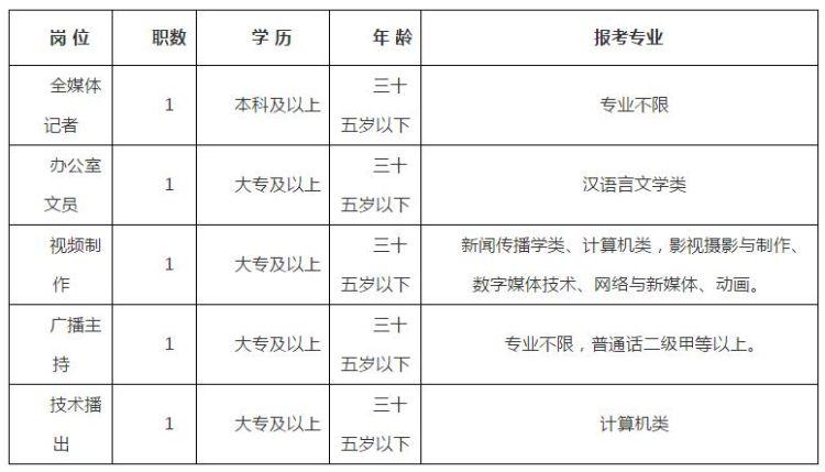 歙县自然资源和规划局招聘启事，最新职位与要求详解