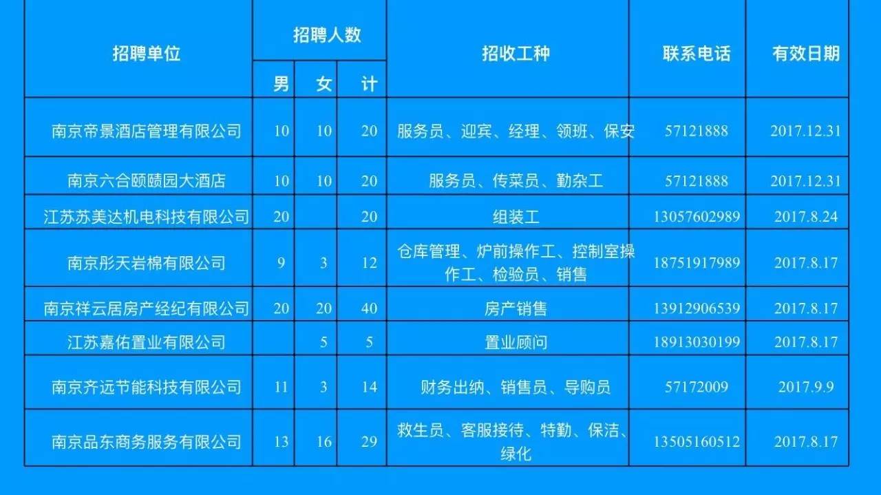 阜新招聘网最新招聘动态深度解读与解析