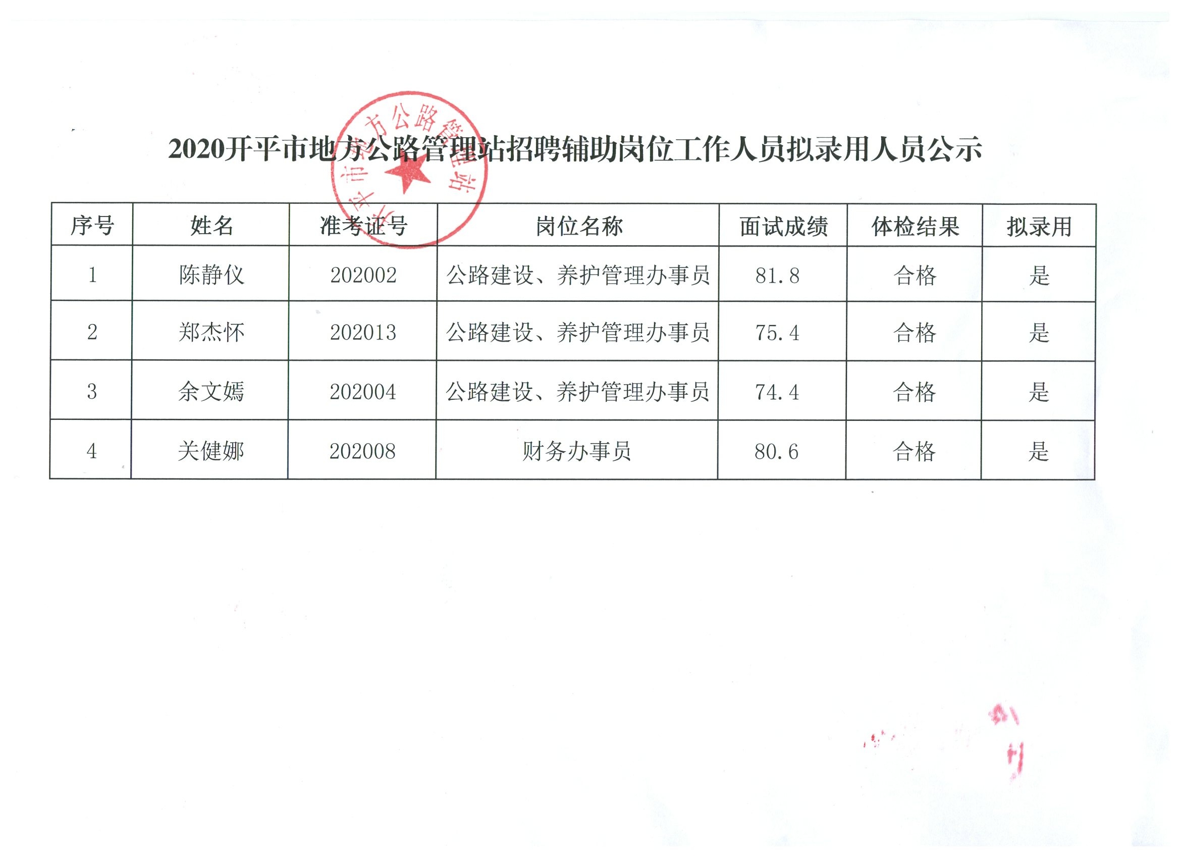 工布江达县交通运输局招聘启事