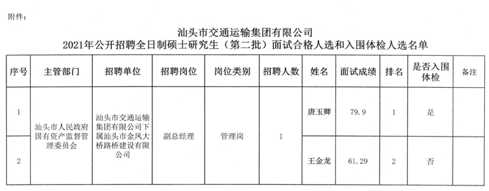 石拐区交通运输局招聘启事，职位空缺与职业发展机会