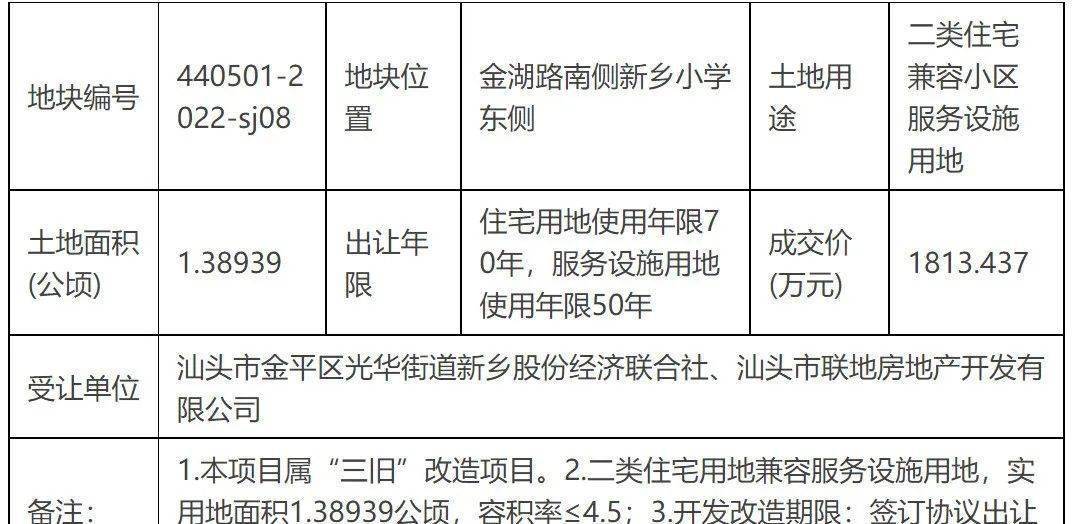 金平区住房和城乡建设局最新项目概览及进展