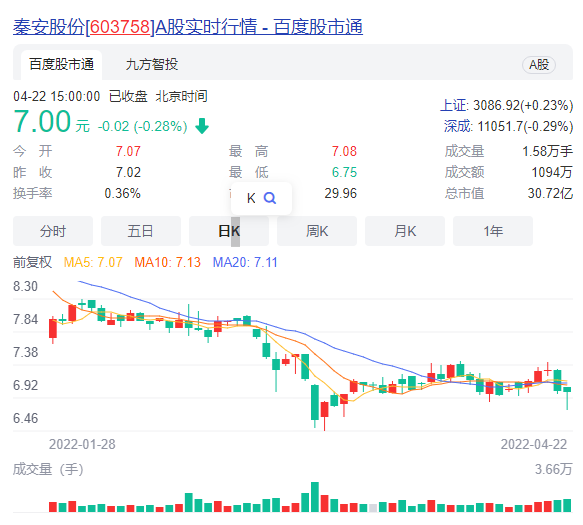 秦安股份最新动态全面解读