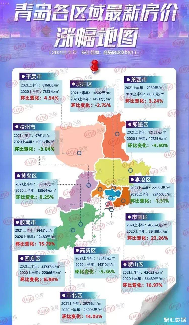 青岛最新房价概况与市场趋势深度解析