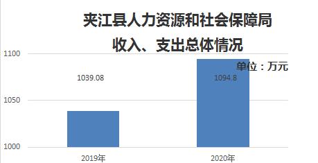 罗江县人力资源和社会保障局未来发展规划展望