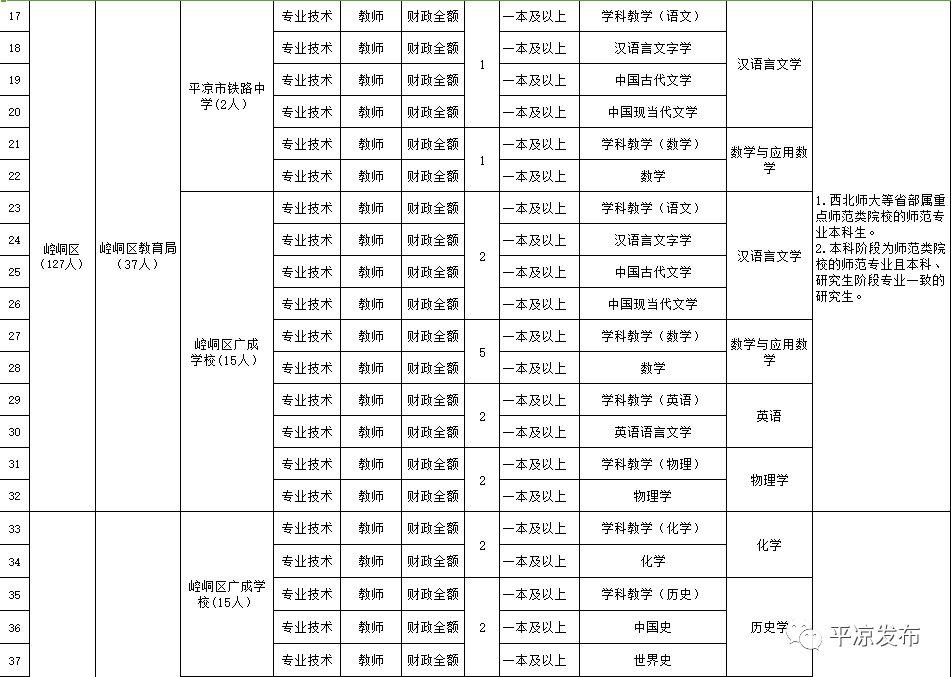 平凉最新招聘信息汇总