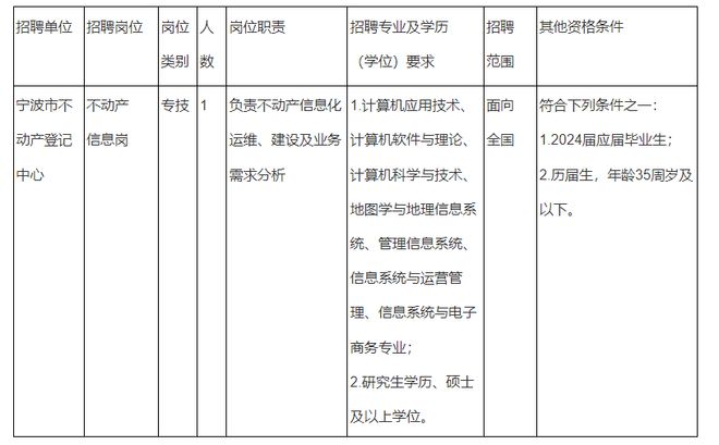 阿拉尔市自然资源和规划局招聘启事