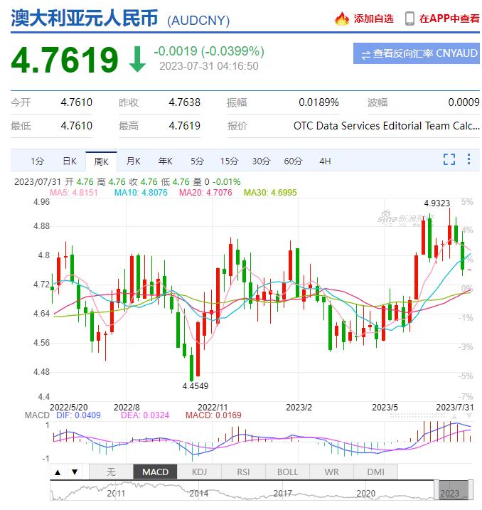 澳元汇率最新动态，影响、走势与应对之策