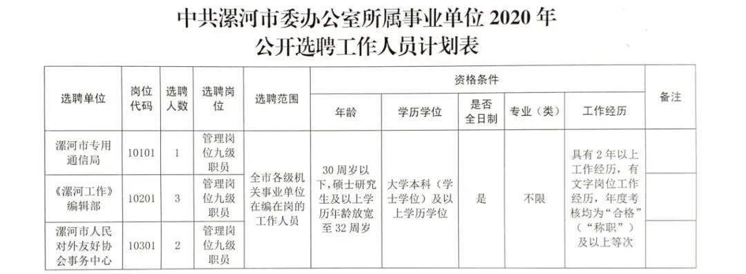 永嘉县人力资源和社会保障局招聘新信息概览