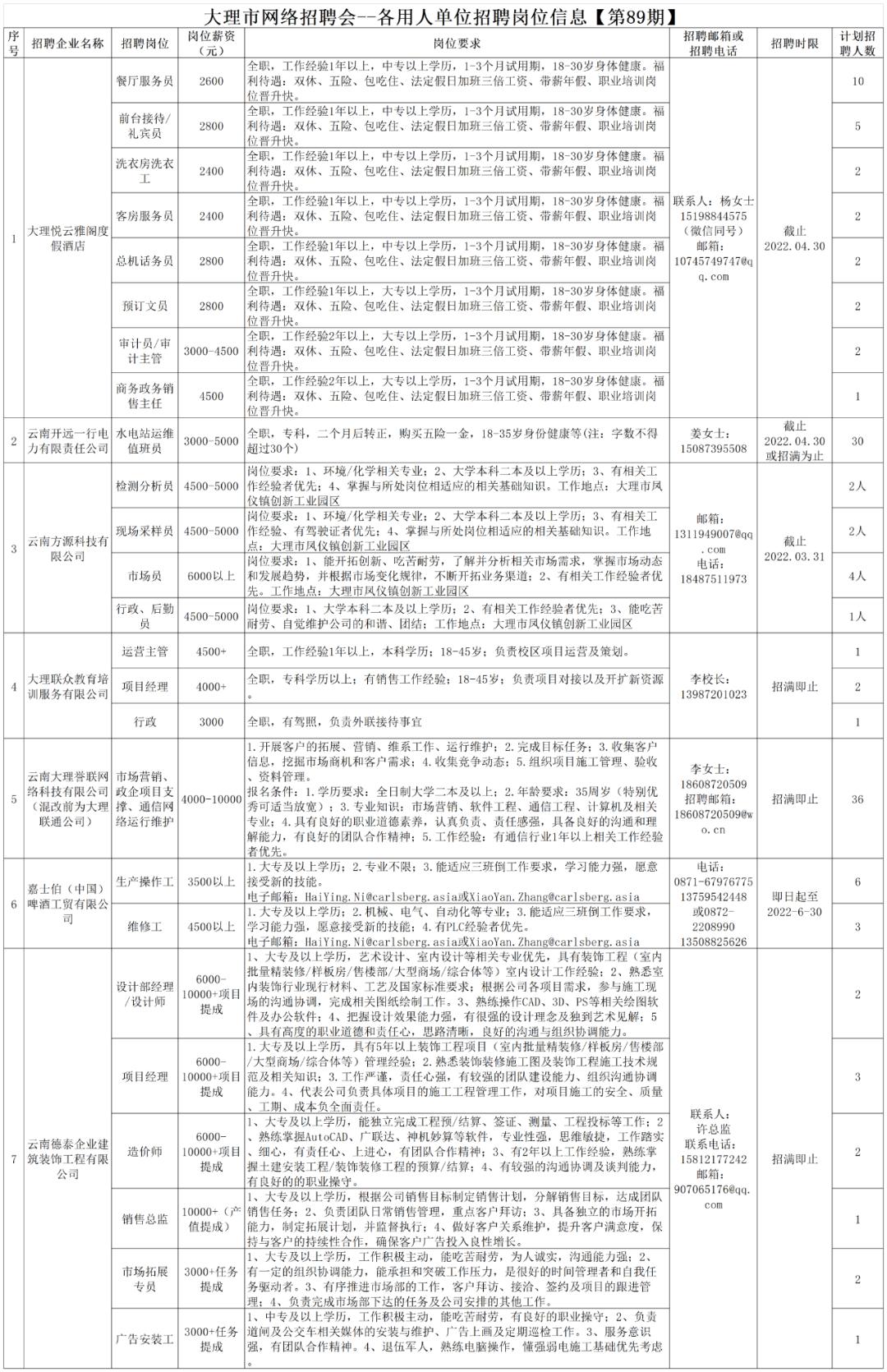 湄潭县住房和城乡建设局招聘启事概览