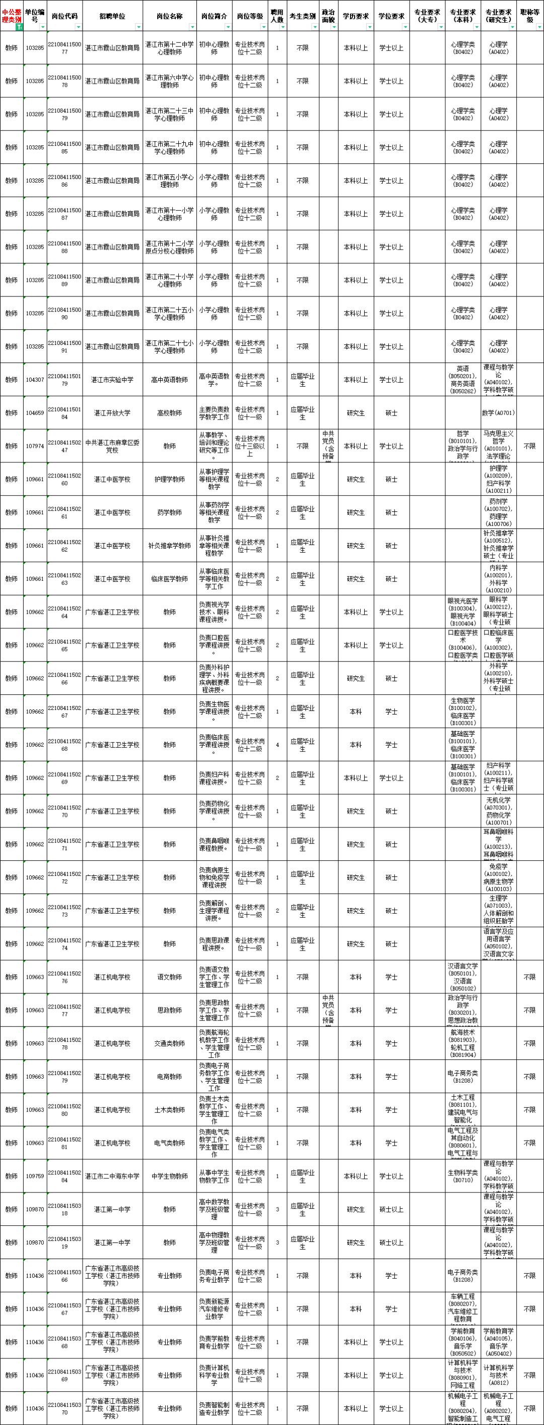 湛江最新招聘信息汇总