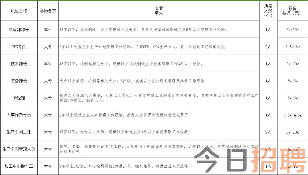 商河县交通运输局最新招聘启事