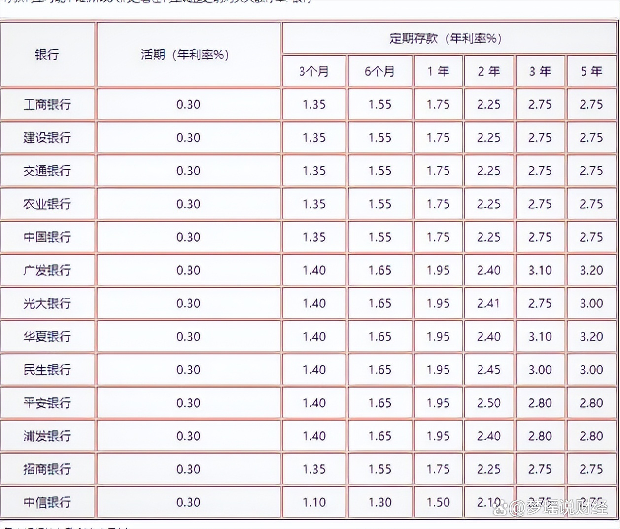 工行利率调整解析，影响、趋势与应对策略