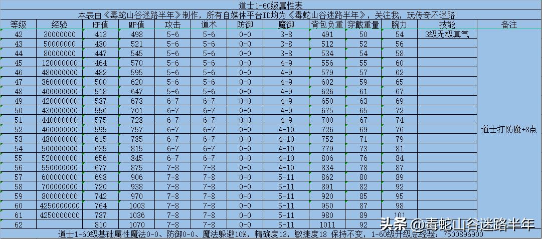 最新热血传奇，荣耀之路的无尽探索